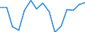 Indicator: Population Estimate,: olds with Children as a Percentage of Households with Children (5-year estimate) in Major County, OK