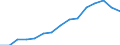 Indicator: Population Estimate,: Over Who Have Completed an Associate's Degree or Higher (5-year estimate) in Major County, OK