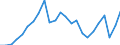 Indicator: Gross Domestic Product:: All Industries in Major County, OK