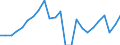 Indicator: Gross Domestic Product:: Private Goods-Producing Industries in Major County, OK