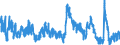 Indicator: Unemployed Persons in Major County, OK: 