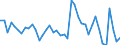 Indicator: Unemployed Persons in Major County, OK: 