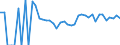 Indicator: 90% Confidence Interval: Lower Bound of Estimate of Related Children Age 5-17 in Families in Poverty for Major County, OK