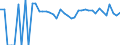 Indicator: 90% Confidence Interval: Lower Bound of Estimate of People of All Ages in Poverty for Major County, OK