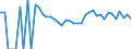 Indicator: 90% Confidence Interval: Lower Bound of Estimate of People Age 0-17 in Poverty for Major County, OK