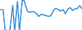 Indicator: 90% Confidence Interval: Upper Bound of Estimate of Related Children Age 5-17 in Families in Poverty for Major County, OK