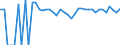 Indicator: 90% Confidence Interval: Upper Bound of Estimate of People of All Ages in Poverty for Major County, OK