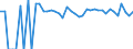 Indicator: 90% Confidence Interval: Lower Bound of Estimate of Percent of People of All Ages in Poverty for Major County, OK