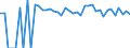 Indicator: 90% Confidence Interval: Lower Bound of Estimate of Percent of People Age 0-17 in Poverty for Major County, OK