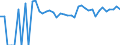 Indicator: 90% Confidence Interval: Upper Bound of Estimate of Percent of Related Children Age 5-17 in Families in Poverty for Major County, OK