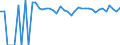 Indicator: 90% Confidence Interval: Upper Bound of Estimate of Percent of People of All Ages in Poverty for Major County, OK