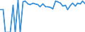 Indicator: 90% Confidence Interval: Upper Bound of Estimate of Percent of People Age 0-17 in Poverty for Major County, OK