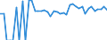 Indicator: Estimated Percent of: Related Children Age 5-17 in Families in Poverty for Major County, OK