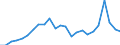 Indicator: Real Gross Domestic Product:: All Industries in Major County, OK