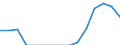 Indicator: Population Estimate,: Total, Not Hispanic or Latino, Some Other Race Alone (5-year estimate) in Marshall County, OK