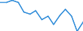 Indicator: Population Estimate,: Total, Hispanic or Latino, White Alone (5-year estimate) in Marshall County, OK