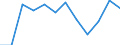 Indicator: Population Estimate,: Migration Flow (5-year estimate) for Marshall County, OK (DISCONTINUED)