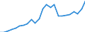 Indicator: Gross Domestic Product:: All Industries in Marshall County, OK