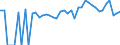 Indicator: 90% Confidence Interval: Lower Bound of Estimate of People of All Ages in Poverty for Marshall County, OK