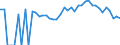 Indicator: 90% Confidence Interval: Lower Bound of Estimate of People Age 0-17 in Poverty for Marshall County, OK