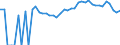 Indicator: 90% Confidence Interval: Upper Bound of Estimate of Related Children Age 5-17 in Families in Poverty for Marshall County, OK