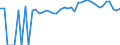 Indicator: 90% Confidence Interval: Upper Bound of Estimate of People of All Ages in Poverty for Marshall County, OK