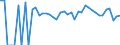 Indicator: 90% Confidence Interval: Lower Bound of Estimate of Percent of People of All Ages in Poverty for Marshall County, OK