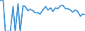 Indicator: 90% Confidence Interval: Lower Bound of Estimate of Percent of People Age 0-17 in Poverty for Marshall County, OK