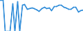 Indicator: 90% Confidence Interval: Upper Bound of Estimate of Percent of People of All Ages in Poverty for Marshall County, OK