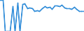 Indicator: 90% Confidence Interval: Upper Bound of Estimate of Percent of People Age 0-17 in Poverty for Marshall County, OK