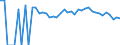 Indicator: Estimated Percent of: People Age 0-17 in Poverty for Marshall County, OK