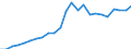 Indicator: Real Gross Domestic Product:: All Industries in Marshall County, OK