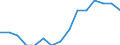 Indicator: Population Estimate,: by Sex, Total Population (5-year estimate) in Mayes County, OK