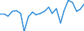 Indicator: Population Estimate,: re Death Rate for Mayes County, OK