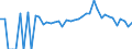 Indicator: 90% Confidence Interval: Lower Bound of Estimate of Related Children Age 5-17 in Families in Poverty for Mayes County, OK