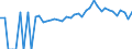 Indicator: 90% Confidence Interval: Lower Bound of Estimate of People of All Ages in Poverty for Mayes County, OK