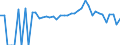 Indicator: 90% Confidence Interval: Lower Bound of Estimate of People Age 0-17 in Poverty for Mayes County, OK