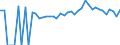 Indicator: 90% Confidence Interval: Lower Bound of Estimate of Percent of People of All Ages in Poverty for Mayes County, OK