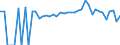 Indicator: 90% Confidence Interval: Lower Bound of Estimate of Percent of People Age 0-17 in Poverty for Mayes County, OK