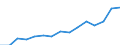 Indicator: Population Estimate,: Total, Not Hispanic or Latino, Two or More Races (5-year estimate) in McClain County, OK