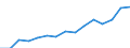 Indicator: Population Estimate,: Total, Not Hispanic or Latino, Two or More Races, Two Races Excluding Some Other Race, and Three or More Races (5-year estimate) in McClain County, OK