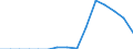 Indicator: Population Estimate,: Total, Hispanic or Latino, Black or African American Alone (5-year estimate) in McClain County, OK