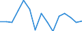 Indicator: Population Estimate,: Total, Hispanic or Latino, Two or More Races, Two Races Excluding Some Other Race, and Three or More Races (5-year estimate) in McClain County, OK