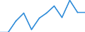 Indicator: Population Estimate,: Migration Flow (5-year estimate) for McClain County, OK (DISCONTINUED)