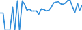 Indicator: 90% Confidence Interval: Lower Bound of Estimate of Related Children Age 5-17 in Families in Poverty for McClain County, OK