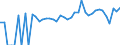 Indicator: 90% Confidence Interval: Lower Bound of Estimate of People of All Ages in Poverty for McClain County, OK