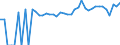 Indicator: 90% Confidence Interval: Upper Bound of Estimate of People of All Ages in Poverty for McClain County, OK