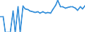 Indicator: 90% Confidence Interval: Upper Bound of Estimate of People Age 0-17 in Poverty for McClain County, OK