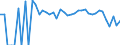 Indicator: 90% Confidence Interval: Lower Bound of Estimate of Percent of Related Children Age 5-17 in Families in Poverty for McClain County, OK