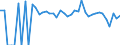 Indicator: 90% Confidence Interval: Lower Bound of Estimate of Percent of People of All Ages in Poverty for McClain County, OK